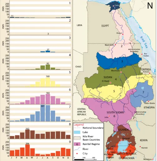 Figure 2.8: Rainfall regimes over the Nile basin. Base period is from 1961 to 1990 . Image modified from UNEP (2013), data from Camberlin (2009).