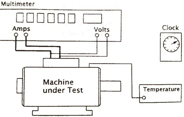 Fig. 12    Resistance measurement  