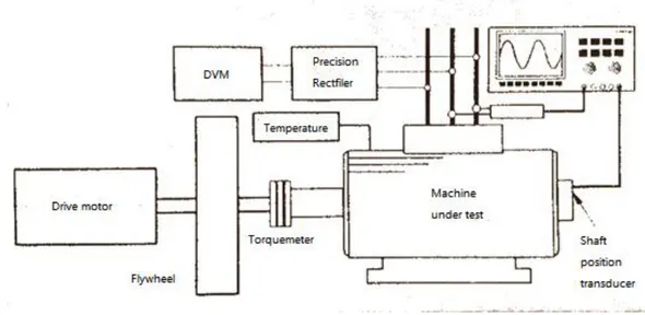 Fig. 13    EMF testing 