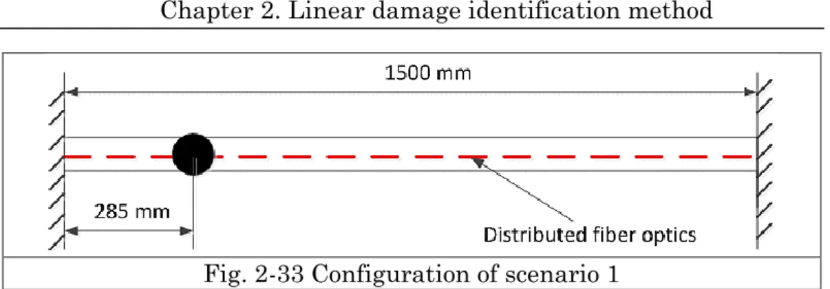 Fig. 2-33 Configuration of scenario 1 