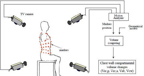 Figure 1.34: Experimental setup for OEP analysis in the seated position 