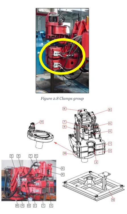 Figure 2.8 Clamps group 