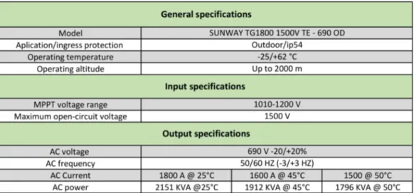 Table 3.1: Technical speciﬁcations of Sunway TG1800 1500V TE