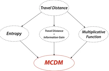 Figure 2.4: Different approaches were suggested in the field of map coverage but most of them were not theoretically-grounded