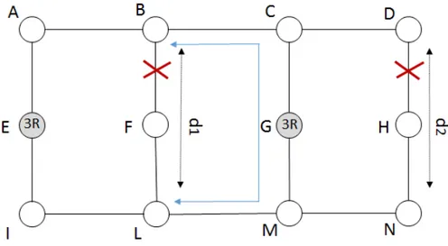 Figure 4.9: Example: simulation phase