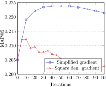 Figure 5.2: Performance on test set of Movielens 20M with different gradients