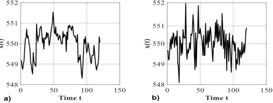 Figure 2. Example of sensor malfunction due to noise. Left: ground truth signal values; right: 