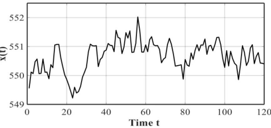Figure 12.  Signal measurements obtained from a healthy sensor.  