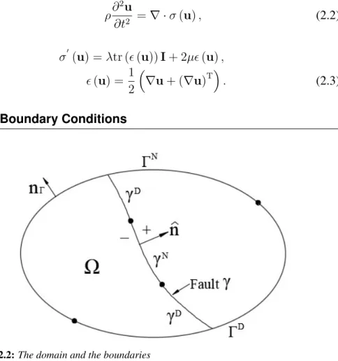 Figure 2.2: The domain and the boundaries
