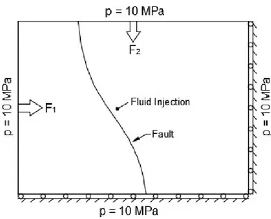 Figure 5.10: Analyzing the slip tendency of the fault under fluid injection
