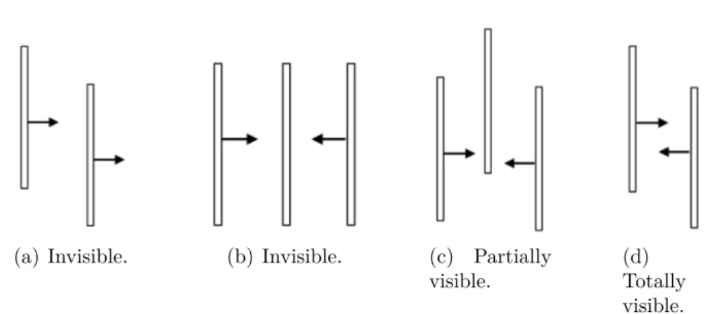 Figure 2.2: Classification of surfaces according to their visibility.