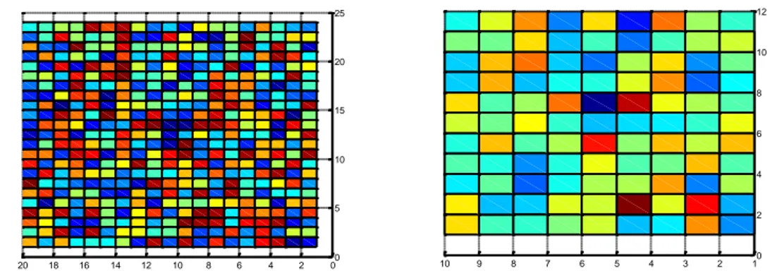 Figure 1.1: Example of upscaling on a porosity field. The fine model (on the left) and the  scaled up (on the right) using the harmonic average technique