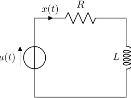 Figure 2.1: RL circuit