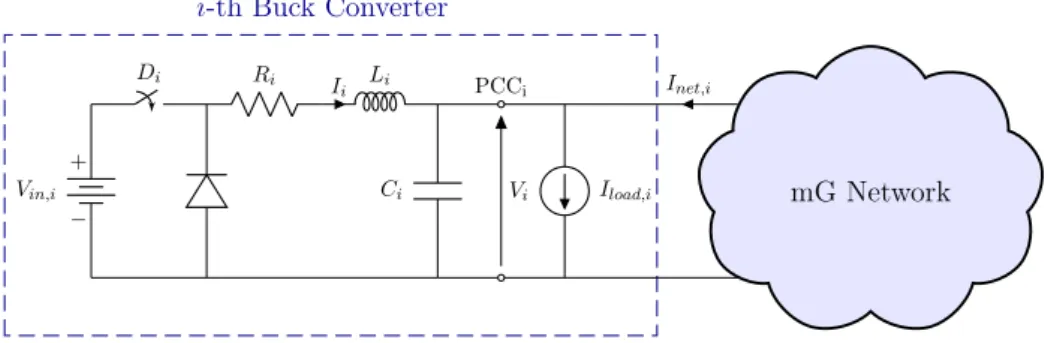 Figure 3.2: i-th Buck converter connected to the mG network