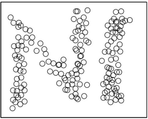 Figure 2.8: Generic examples of pairwise clustering on a generic data set.