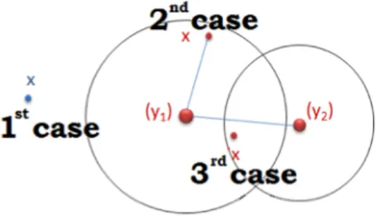 Figure 2.16: The three possible different cases in which the AING operates.