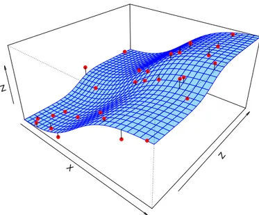 Figure 2.2: Generic multi-variable fitting example.