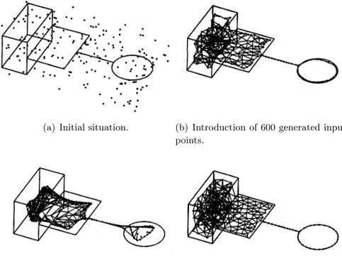 Figure 2.14: A “Growing Neural Gas” example.