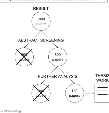 Figure 7. Online Literature Review Methodology  Source: own figure 