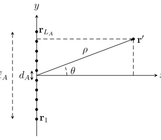 Figure 3.2: The ULA and the coordinate systems of the audio scene.