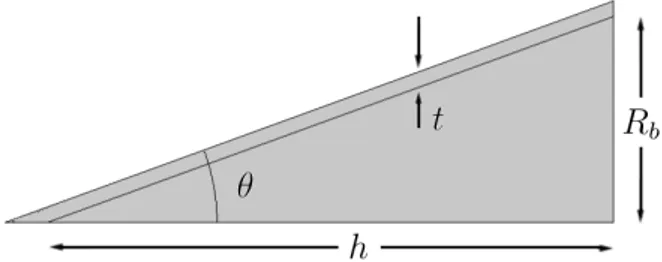 Figure 5.5. Section of the fiber tip and geometric quantities, with θ the only parameter used in this thesis.