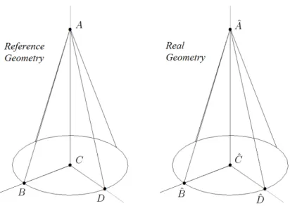 Figure 5.6. Core reference geometry (left) and the real one (right) with the points used for the affine mapping.