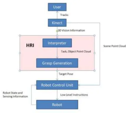 Figure 15 – High-Level Proposed System Workflow 