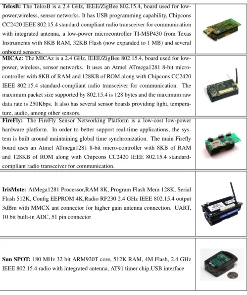 Table 1.1: Specs of principal sensor nodes