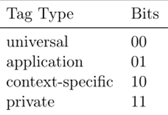 Table 3.3: Most significant bytes values for different tag types