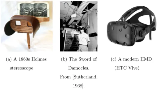Figure 2.7: Virtual Reality devices through the ages