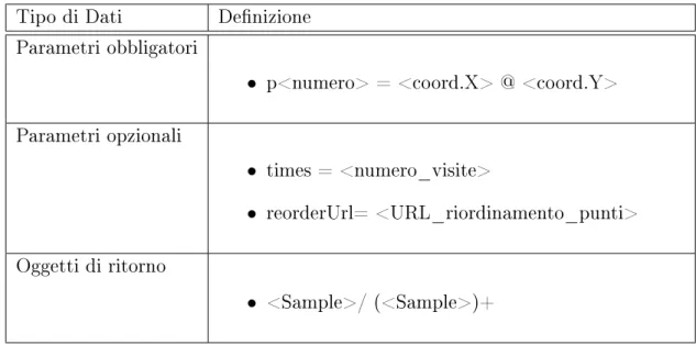 Tabella 5.1: Tabella dei parametri, suddivisi per tipo di dato, deniti per l'utilizzo del servizio Sample