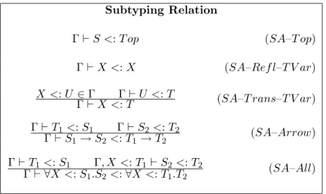 Table 2.10: Subtyping Relation