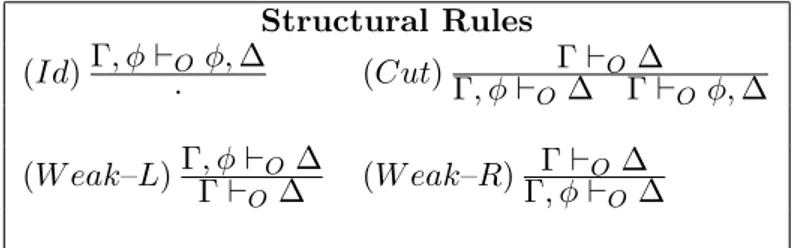 Table 3.4: Structural Rules