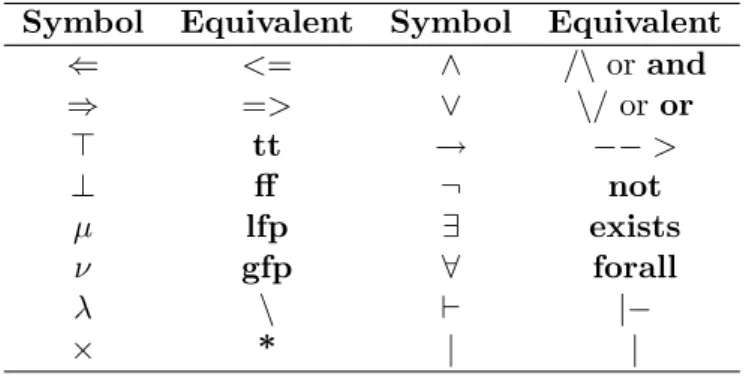 Table 4.6: Table for non-Ascii symbols used in VCPT