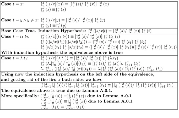 Table A.6: Proof of Lemma 2.1.2