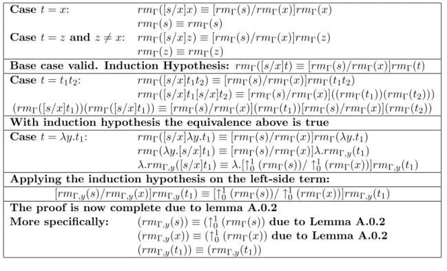Table A.7 shows a proof for Lemma 2.1.3.