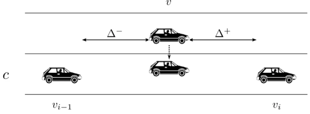 Figure 5.1: Inserting a vehicle into a lane with the configuration c. -
