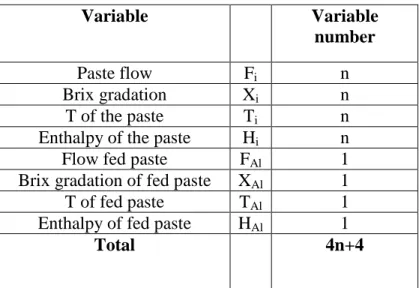 Figure 10: Number of variables linked with steam 