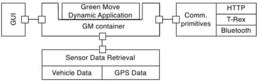 Figure 3.4: Green EBox Application