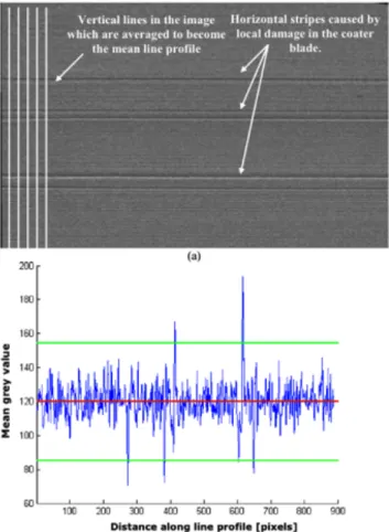 Fig  2.6:  nella  figura  in  alto  è  possibile  vedere  il  letto  di  polveri  in  presenza  di  errori  nella  	
  