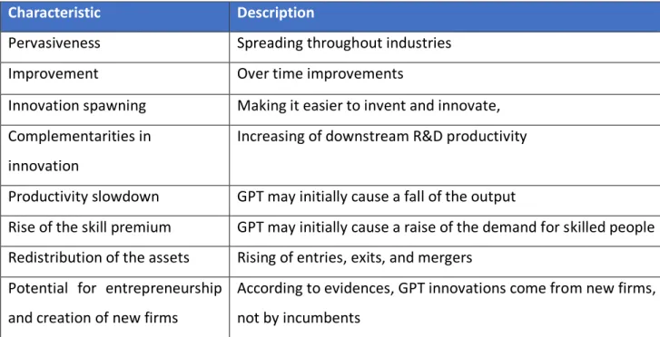 Table 1: Main characteristics of GPTs 