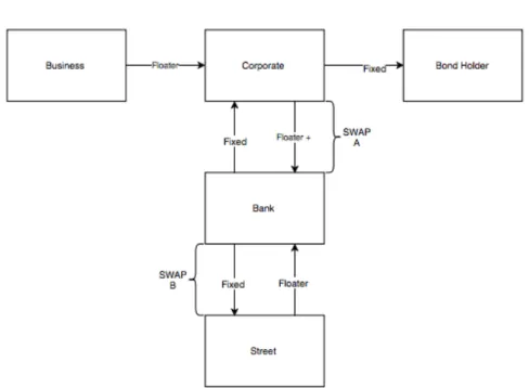 Figure 2.1: Context in which our project takes place. It represents exactly the environment in which these contracts are  ap-plied.