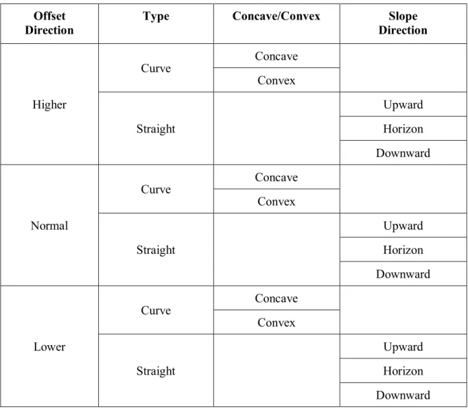 Table 7. ST Pattern Classification Summarize