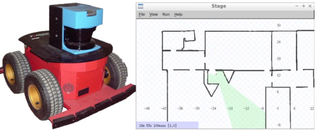Figure 5.2: The P3AT real robot on the left and the Stage simulation on the right