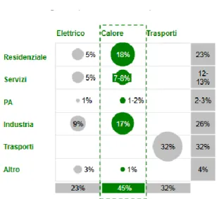Figure  5:  Shares  of  consumption  of  Italian  SMEs.  Evidence  of  sectors and energetic source