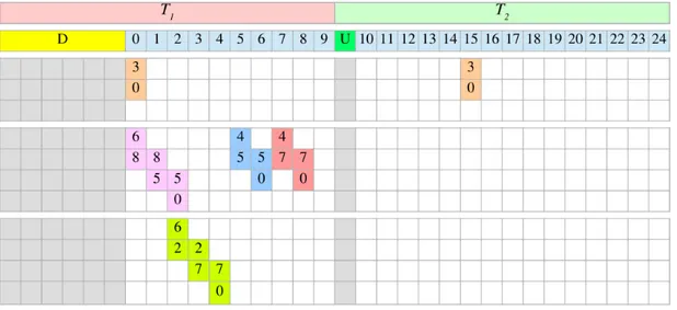 Figure 9.2: Schedule generated with the python simulator