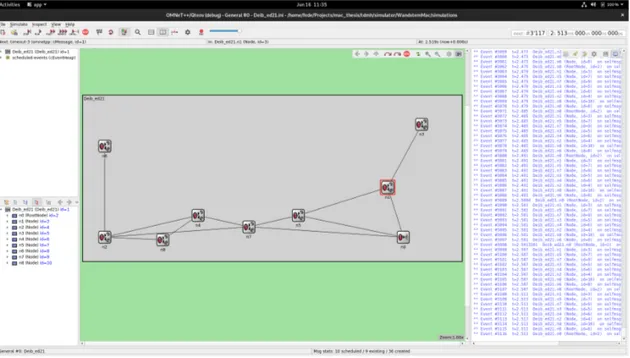 Figure 9.4: Simulation view of the OMNeT++ simulator