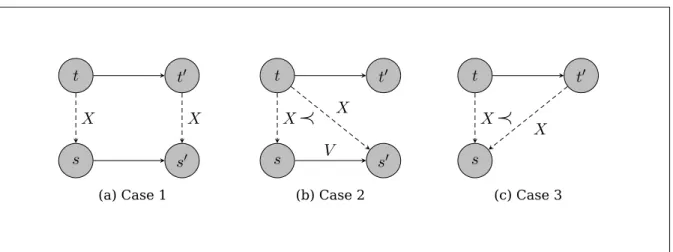 Figure 7: Stuttering Simulation with ranking