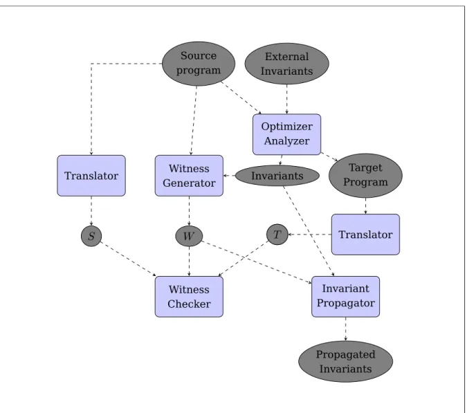 Figure 13: ACSL pass workflow