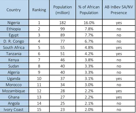 Table 11 - Top 15 African Countries by Population 43